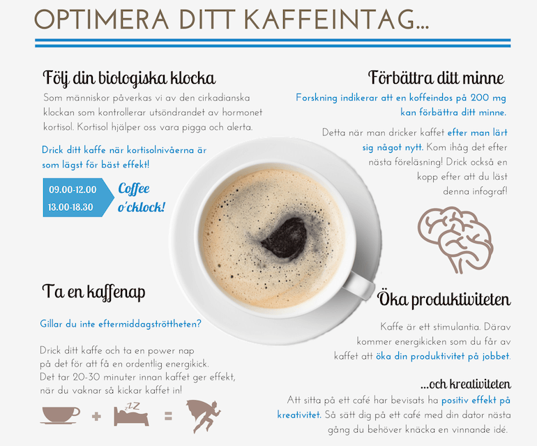 Grafik över hur du kan optimera ditt kaffedrickande på jobbet.