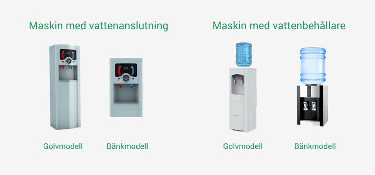 Vattenautomatmodeller